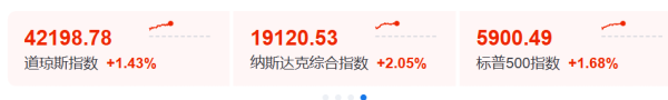 同花配 今夜，大涨！