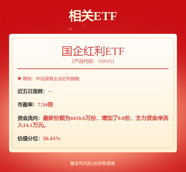 普惠配资 节前最后一个交易日银行板块逆势上涨，国企红利ETF（159515）涨0.37%
