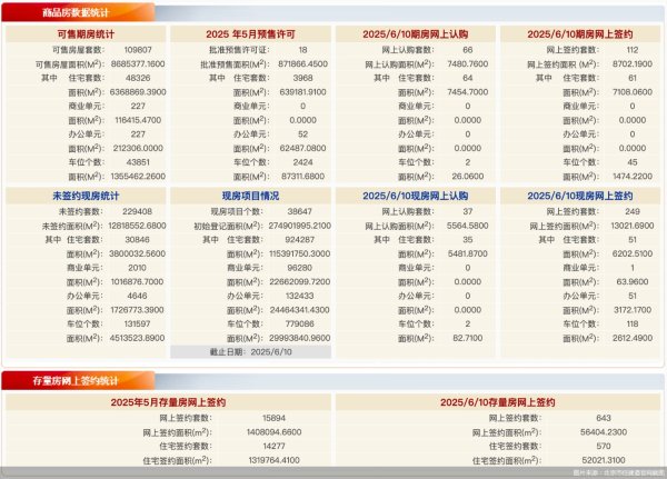 东兴证券 每日网签 | 6月10日北京新房网签361套、二手房网签643套